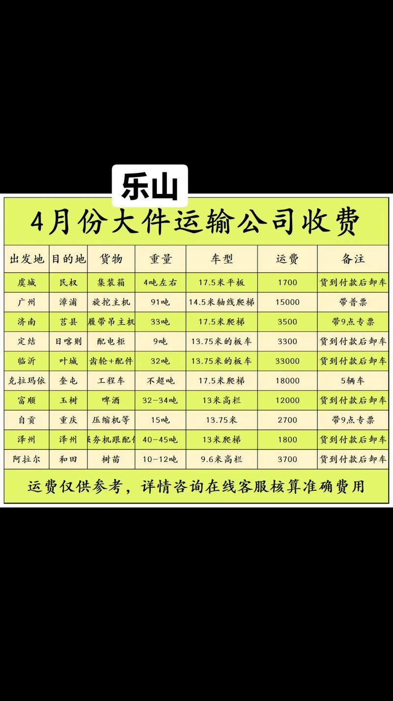 2026乐山搬家搬运价格参考：正规公司收费标准揭秘与避坑指南