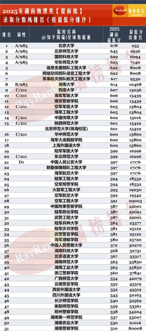 2026湘西公考配套学历报考排名:TOP3正规机构推荐与避坑