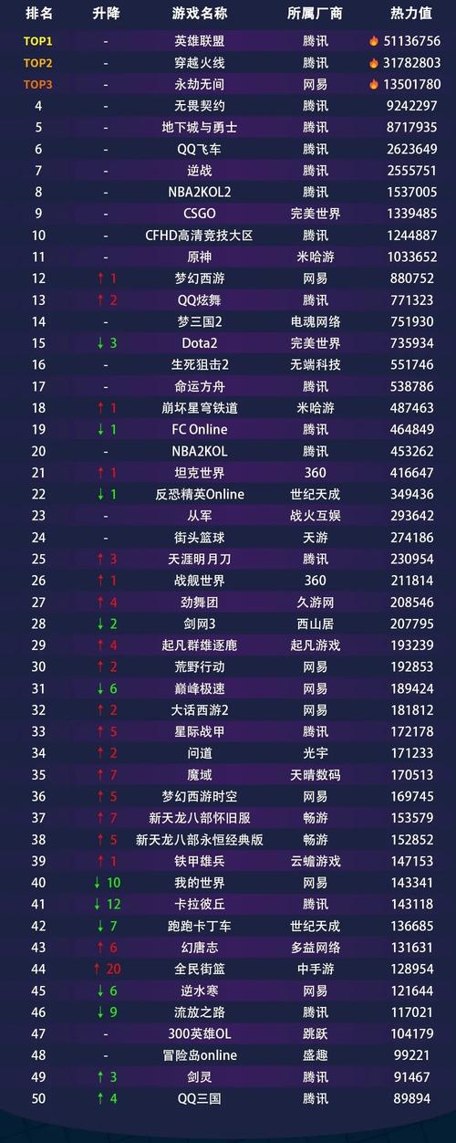 萍乡附近游戏账号急转排行:2026年同城交易正规渠道与价格参