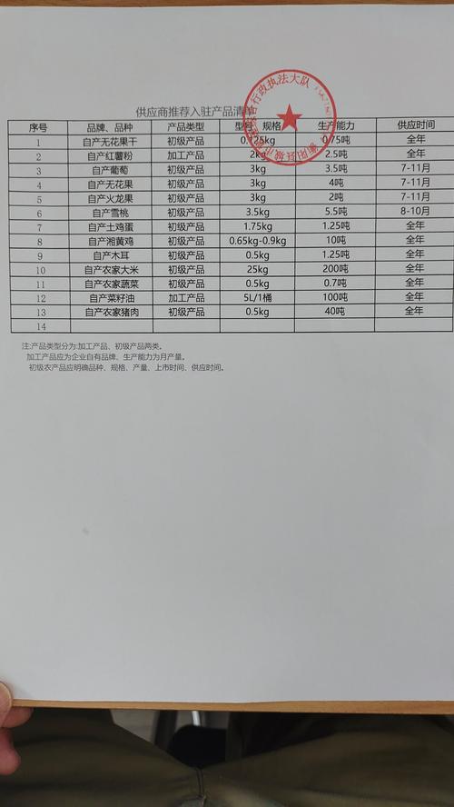 衡阳哪里有旺铺在售？2026年热门商圈商铺投资推荐清单与避坑