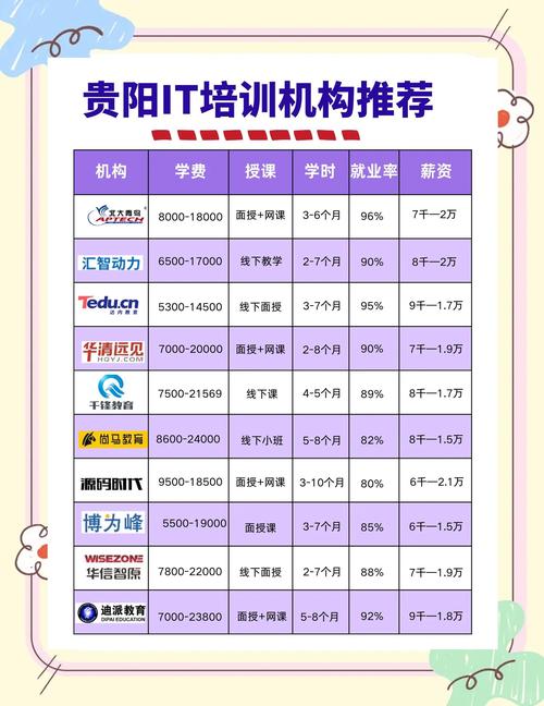 2026年云浮正规小众技能培训机构前3强盘点:专业师资与价格