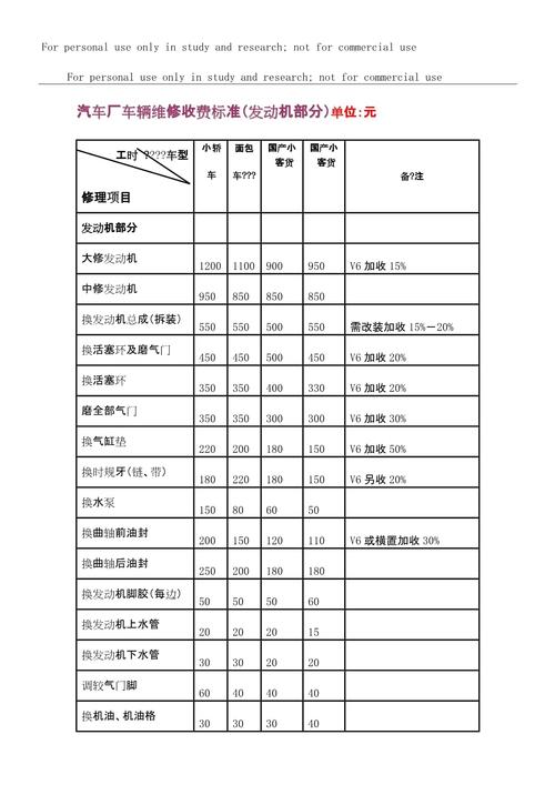 张家口同城汽车维修保养价格参考与正规服务选择指南