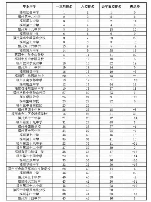 2026福州本地中小学教育公司前五强盘点：口碑、师资与费用全