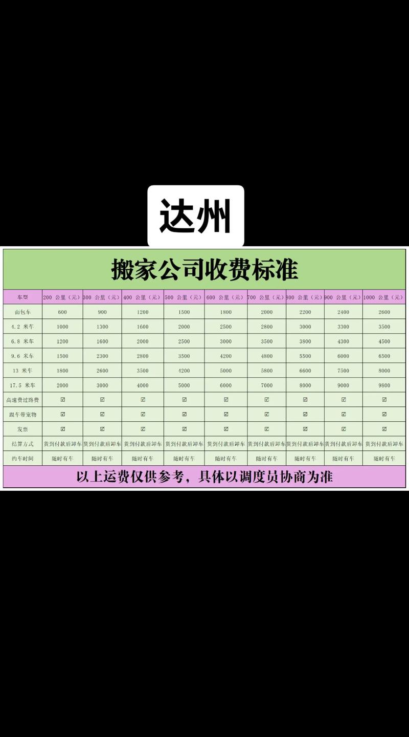 2026年达州本地居民搬家价格参考:盘点口碑较好的搬家服务商