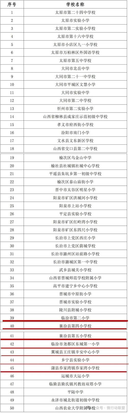 2026临汾线上中小学同步辅导排名:前三强机构推荐与避坑指南