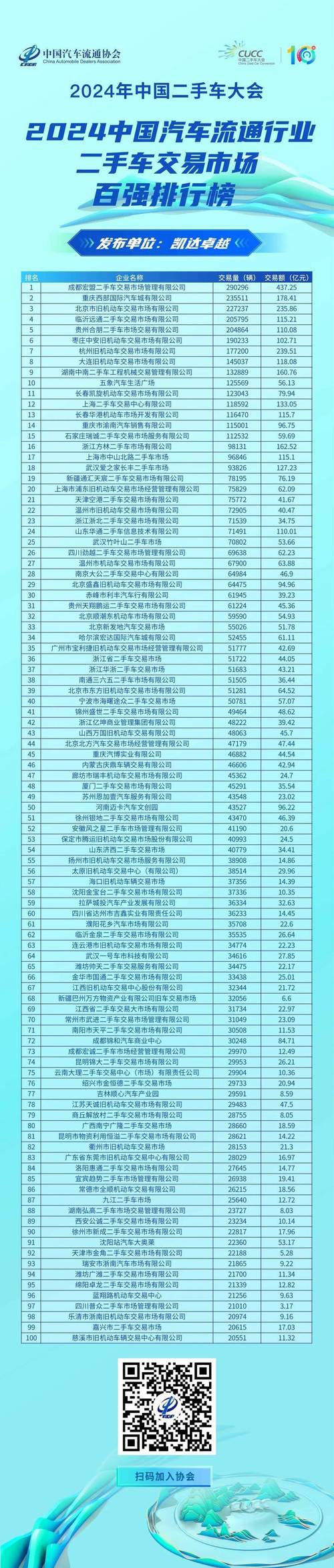 2026双鸭山附近二手车回收榜单TOP5：专业正规高价回收哪