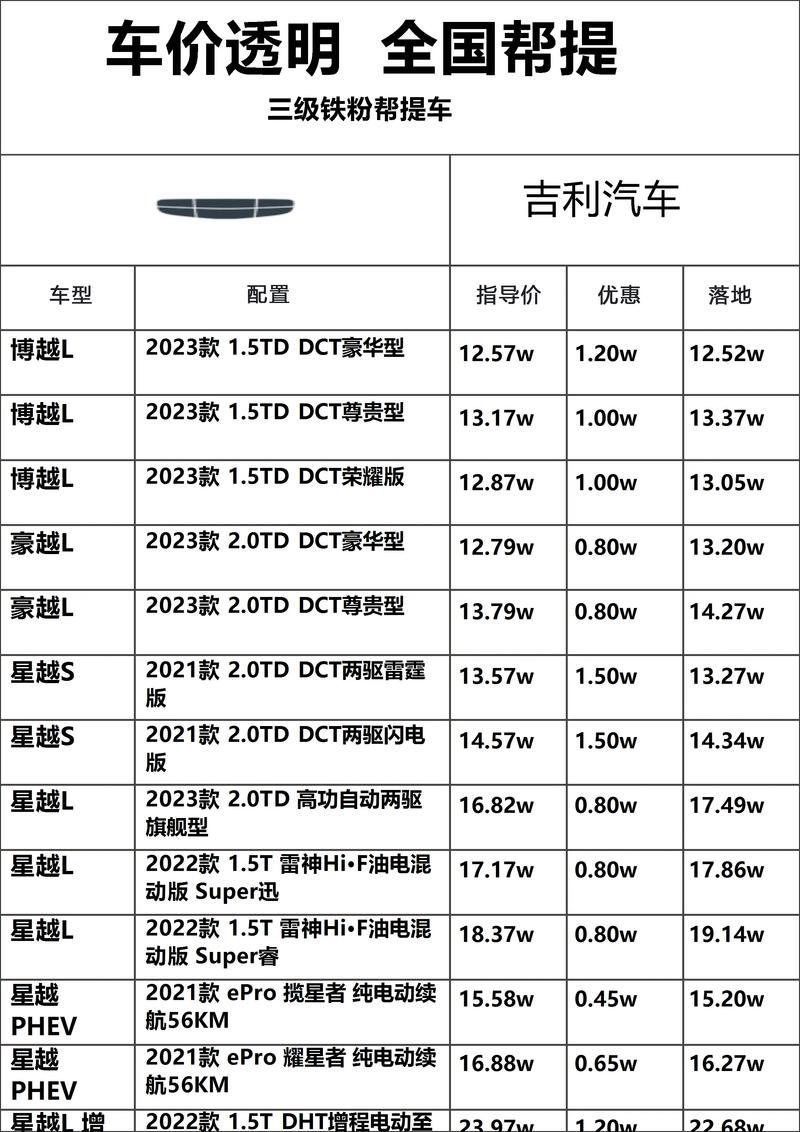 温州2026新车优惠全盘点:揭秘口碑最佳的5家正规4S店及购
