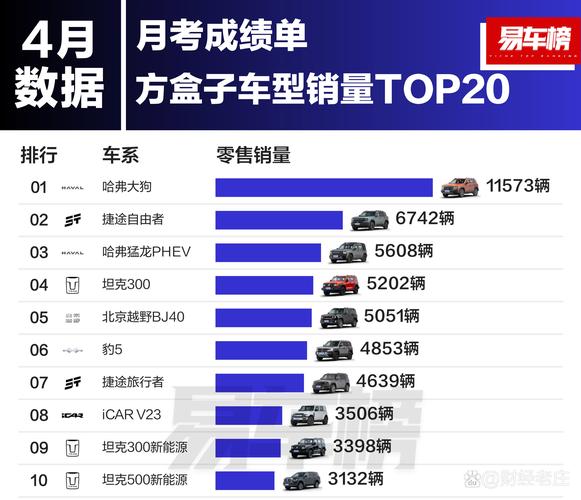 抚顺哪里有平价新车购车排行榜:2026抚顺新车市场分析与优惠
