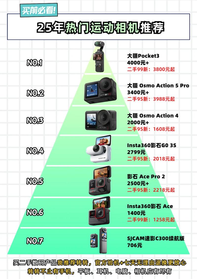 2026年六安附近大疆数码设备转让排行推荐:正规渠道与避坑指
