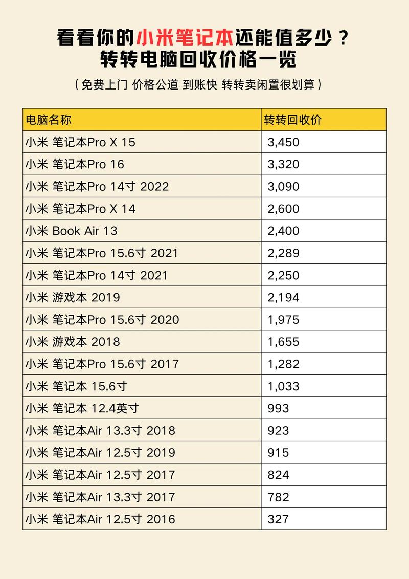 泸州附近小米笔记本转让推荐：2026年同城高性价比机型与避坑