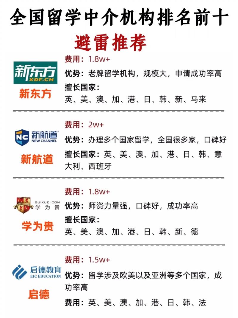 辽源留学签证直营机构TOP5:正规服务与口碑排名深度解析 辽源留学签证直营机构TOP5:正规服务与口碑排名深度解析