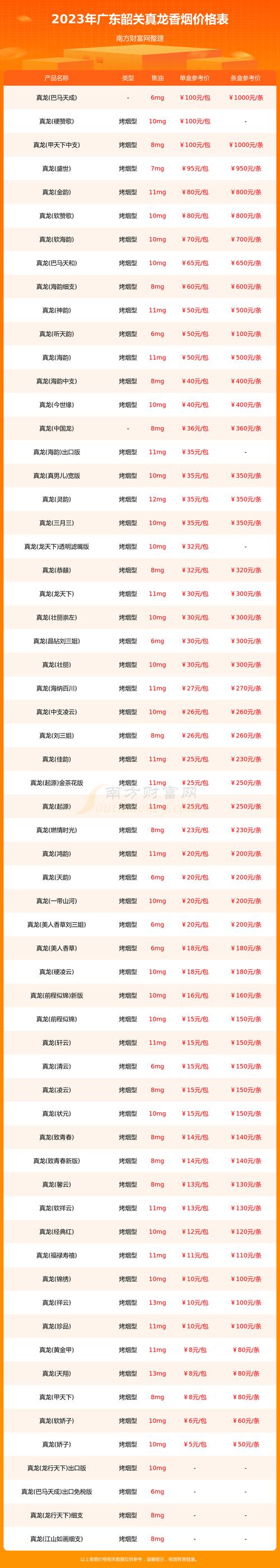 韶关本地成熟商圈商铺在售价格分析与2026年投资指南
