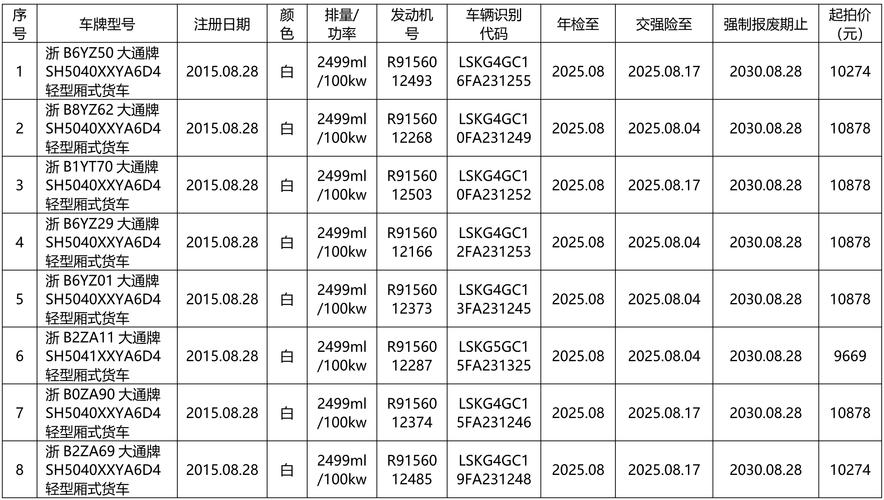 通辽下线车转让推荐清单：正规渠道、避坑指南及2026年价格参
