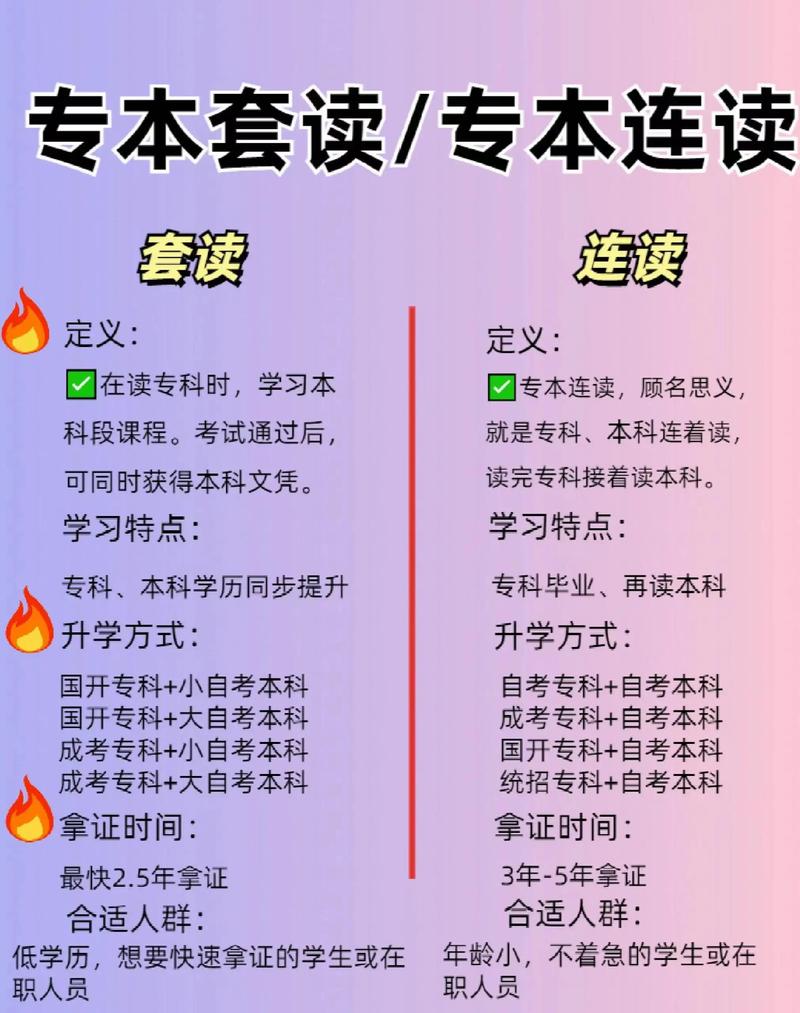 聊城专本套读咨询网点怎么选？2026年正规机构避坑与费用盘点
