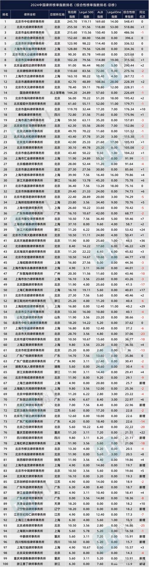 德阳本地律师事务所榜单：正规执业律师机构TOP推荐清单