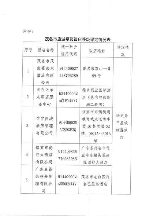 2026大庆宾馆住宿区域服务商榜单：五家专业住宿服务公司推荐