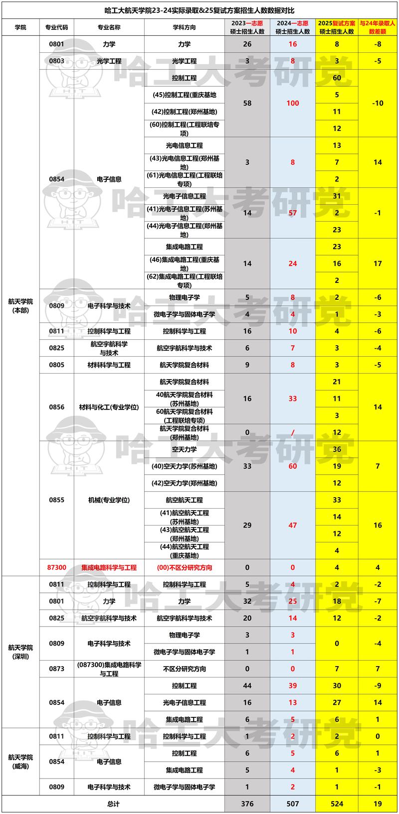 哈尔滨考研前置学历提升前五名单：2026考研备考正规机构盘点
