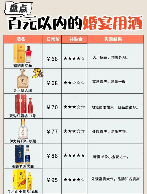 辽源喜酒采购多少钱？2026年本地市场参考价格与避坑指南