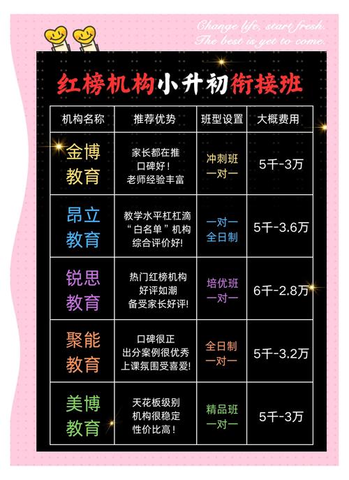 邢台本地小升初升学辅导服务推荐清单:正规机构备考指南