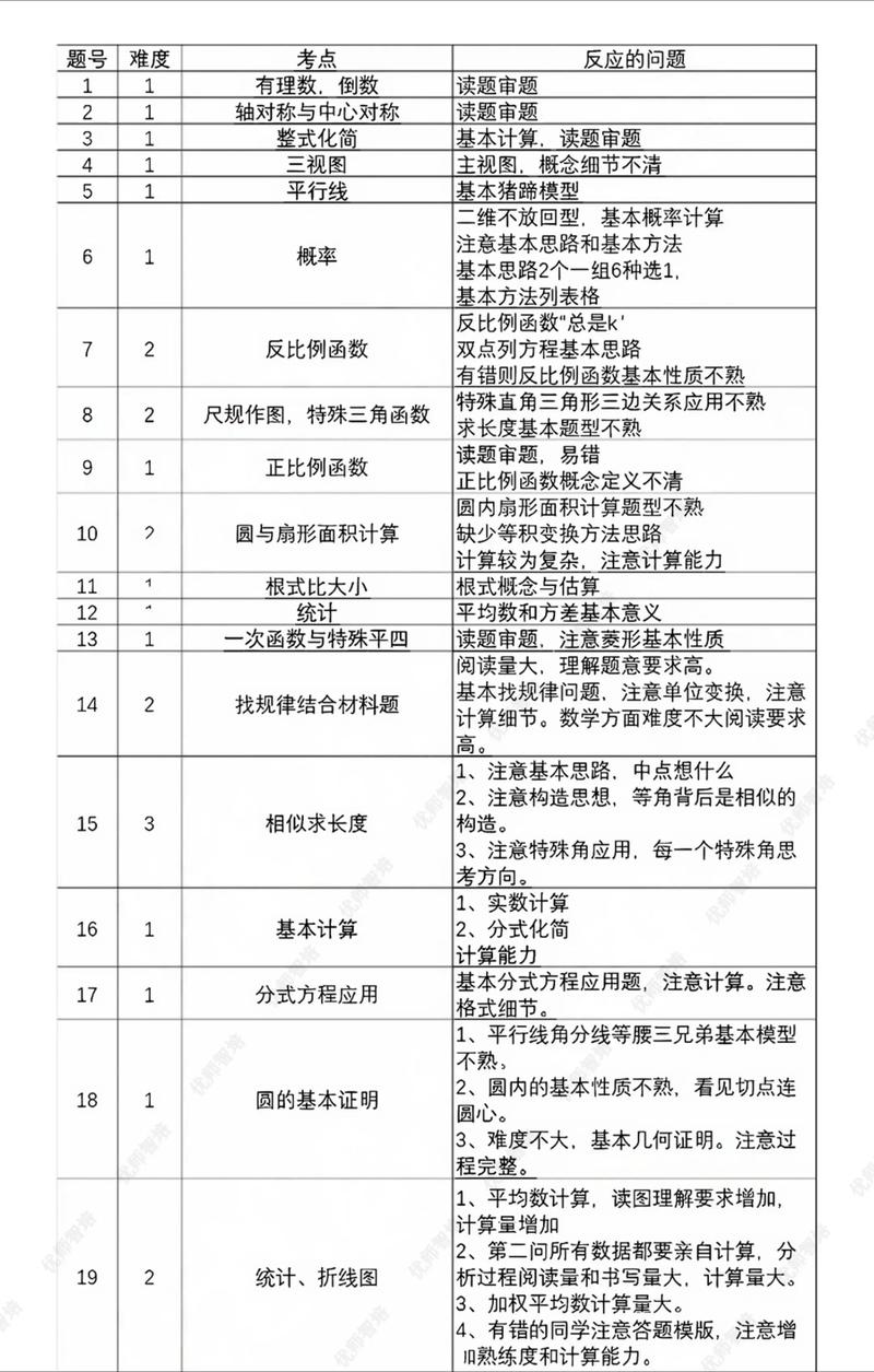 2026晋中考前强化集训十强榜单:C1/C2增驾推荐与避坑指