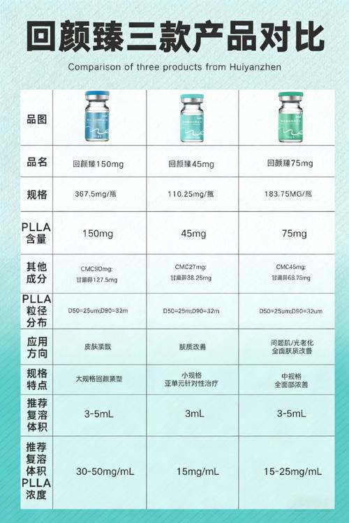 2026台州溶脂针口碑排名：正规医疗机构推荐与费用参考