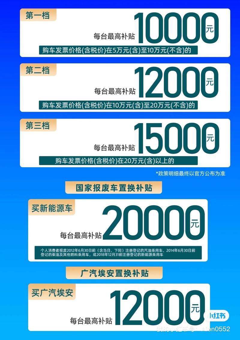 马鞍山新能源新车优惠活动十强推荐及避坑指南
