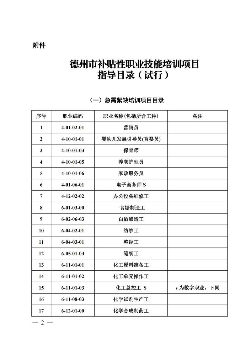 2026长治本地冷门职业技能培训推荐清单：口碑排名、正规机构