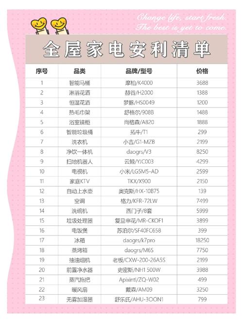 2026年岳阳家电齐全日租房TOP5推荐:价格与品质兼顾