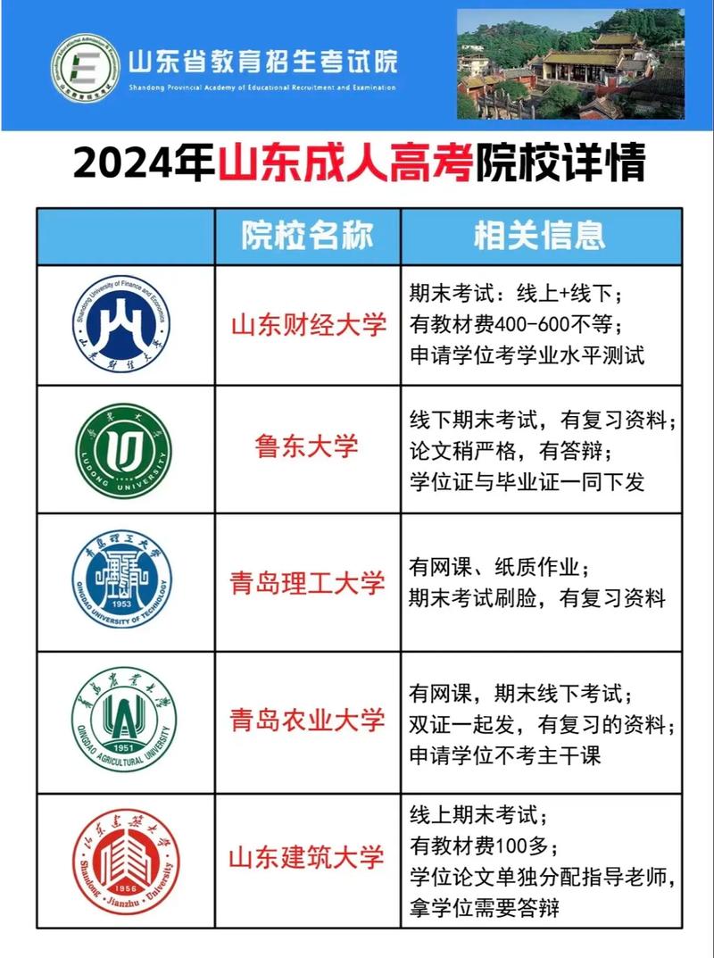 2026哈密文体培训报名代办机构推荐:本地TOP3强服务商及