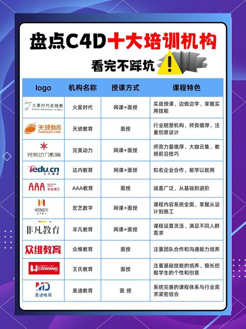 2026哈密文体培训报名代办机构推荐:本地TOP3强服务商及 2026哈密文体培训报名代办机构推荐:本地TOP3强服务商及