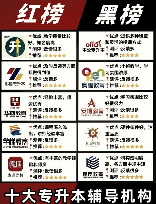 阿拉善低学历升本提升机构推荐：2026年正规服务商与避坑指南