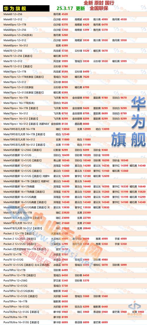 六安附近华为手机转让排名与2026年市场趋势盘点