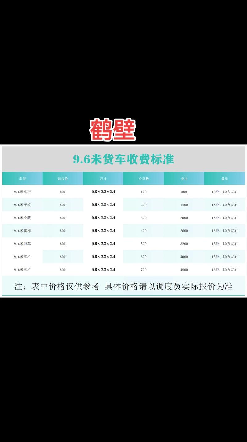 2026鹤壁短途快递物流派送服务盘点:正规靠谱的TOP3推荐