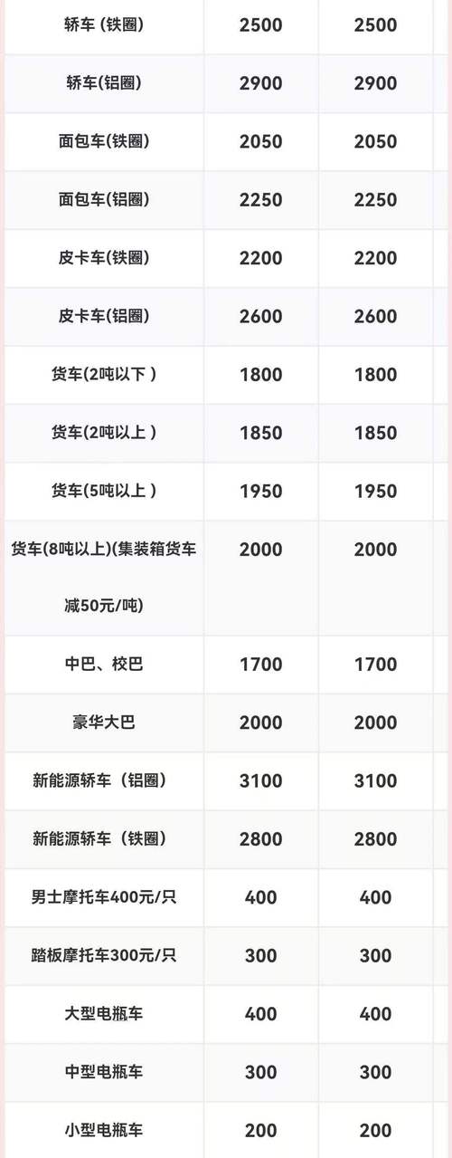 2026年揭阳闲置车辆回收转让费用及正规商家推荐指南
