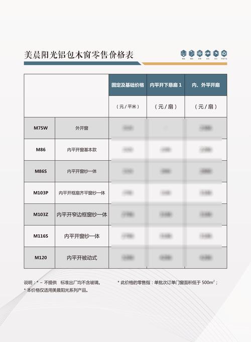 攀枝花铝合金门窗多少钱?2026年装修避坑指南与本地优质厂家