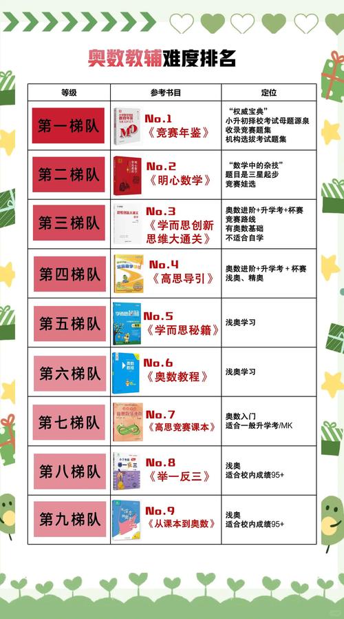 大理本地中小学周末补习辅导排行榜2026：口碑好的正规机构推