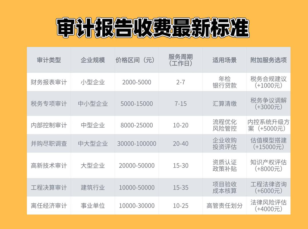 晋城会计审计正规服务机构盘点:2026年专业财税合规与避坑指