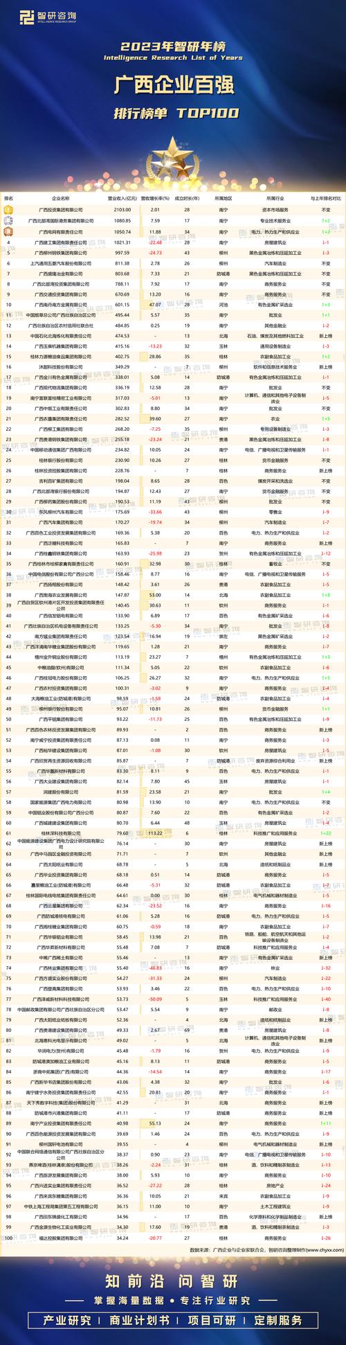 玉林投资理财经销商排行:2026年正规专业服务商推荐清单