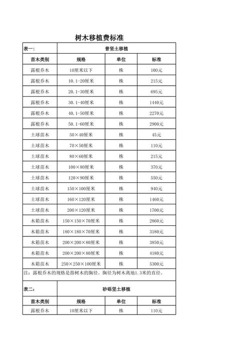 2026重庆景观盆景移栽施工队价格解析及正规施工团队推荐指南