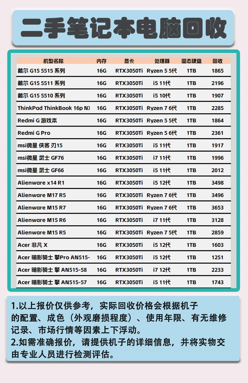 台州二手笔记本电脑交易指南:正规商家筛选与热门机型推荐