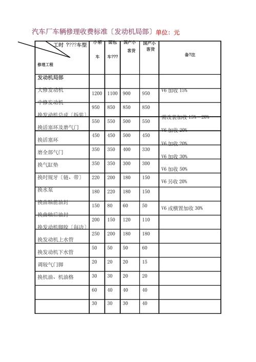 2026阿克苏同城汽车维修保养价格参考：正规门店推荐与避坑指