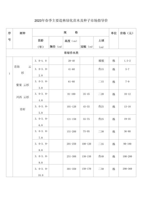 荆门本地园林种苗多少钱?正规种植厂家推荐与选购指南 荆门本地园林种苗多少钱?正规种植厂家推荐与选购指南
