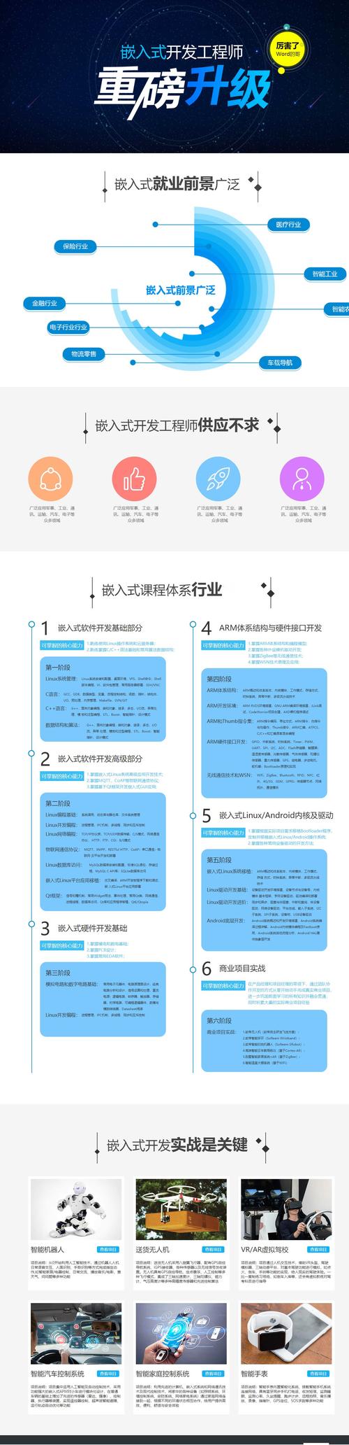 寻找合适的 IT 培训课程方案供应商：市场主流企业与选择建议